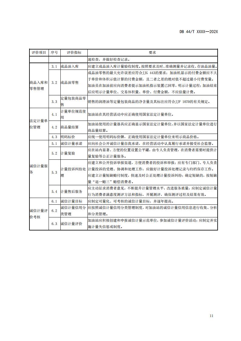 关于征求广东省地方标准《成品油经营企业（加油站）诚信计量管理规范》意见的函_17.jpg