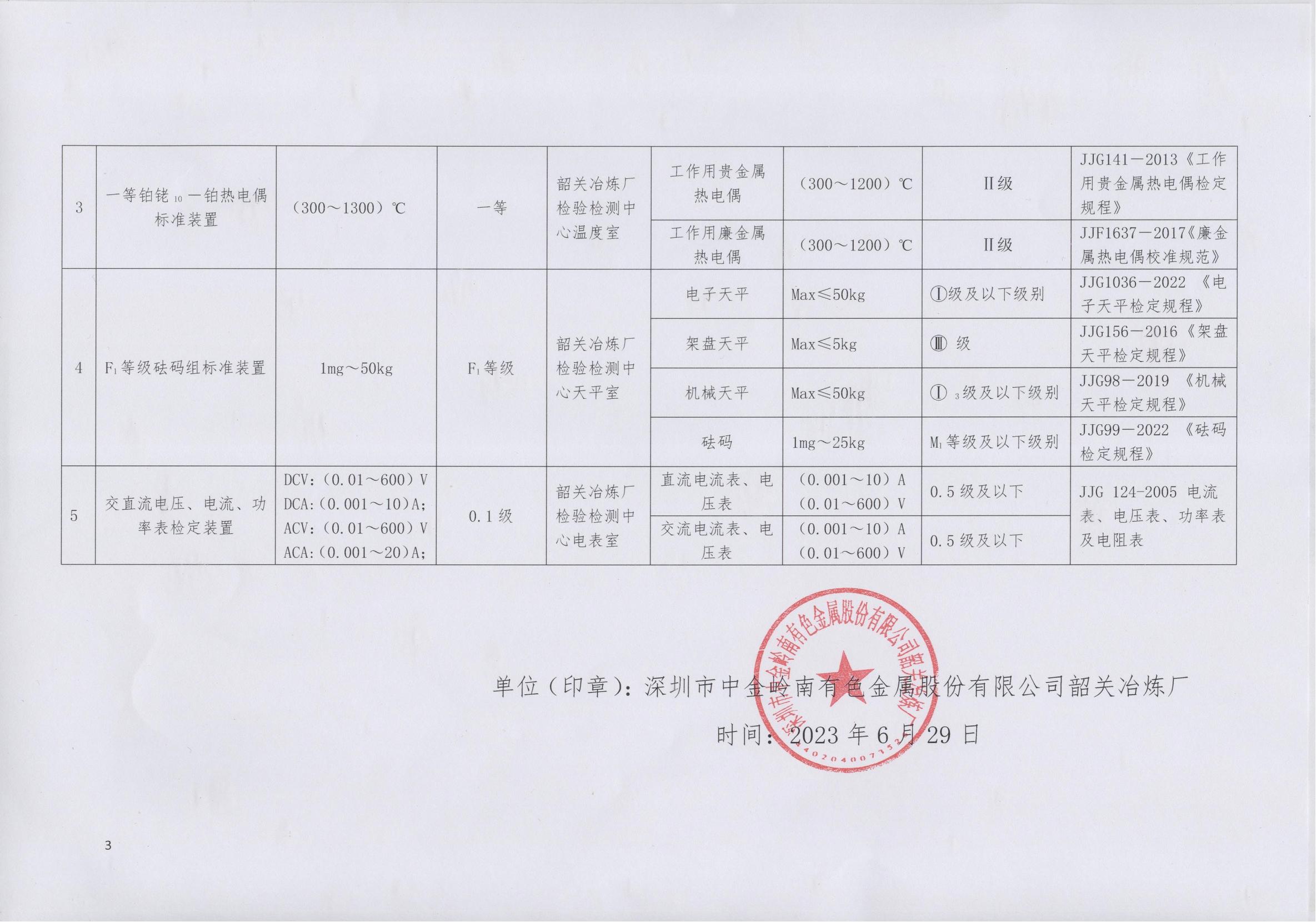 深圳市中金岭南有色金属股份有限公司韶关冶炼厂_02.jpg